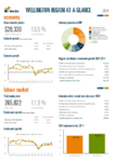 Wellington Region 2014 Economic Overview  preview