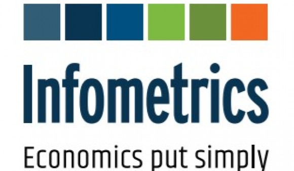 Infometrics online profile